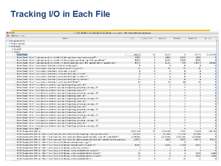 Tracking I/O in Each File 134 