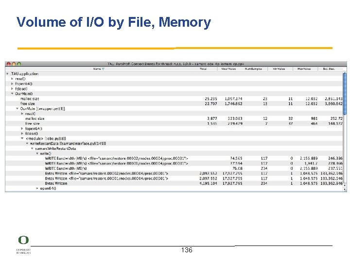 Volume of I/O by File, Memory 136 