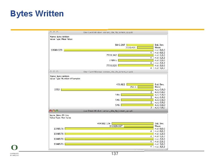 Bytes Written 137 