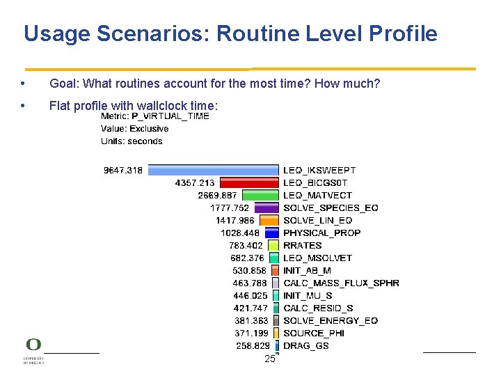 Usage Scenarios: Routine Level Profile • Goal: What routines account for the most time?