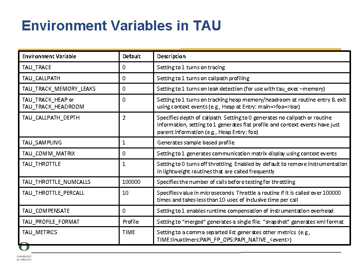 Environment Variables in TAU Environment Variable Default Description TAU_TRACE 0 Setting to 1 turns