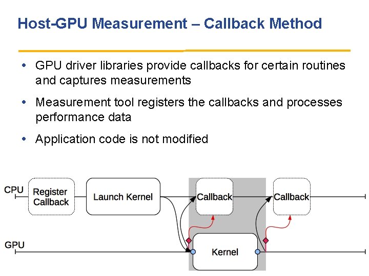 Host-GPU Measurement – Callback Method • GPU driver libraries provide callbacks for certain routines