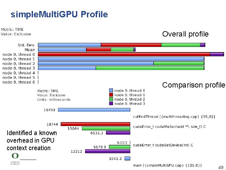 simple. Multi. GPU Profile Overall profile Comparison profile Identified a known overhead in GPU