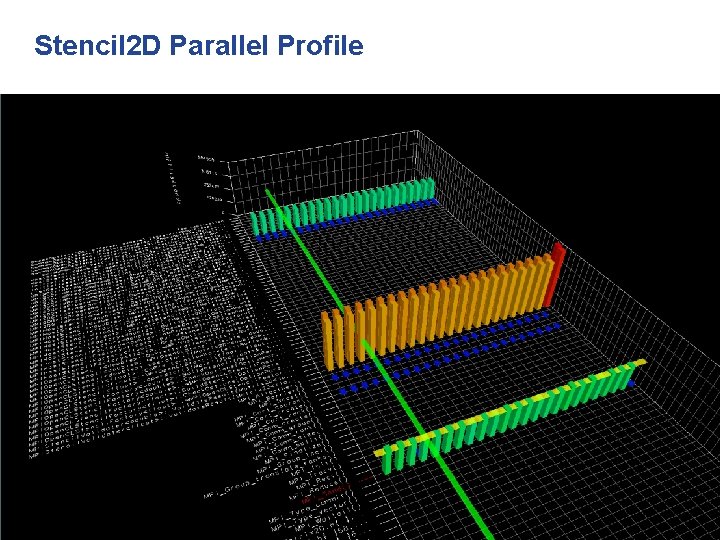 Stencil 2 D Parallel Profile 53 