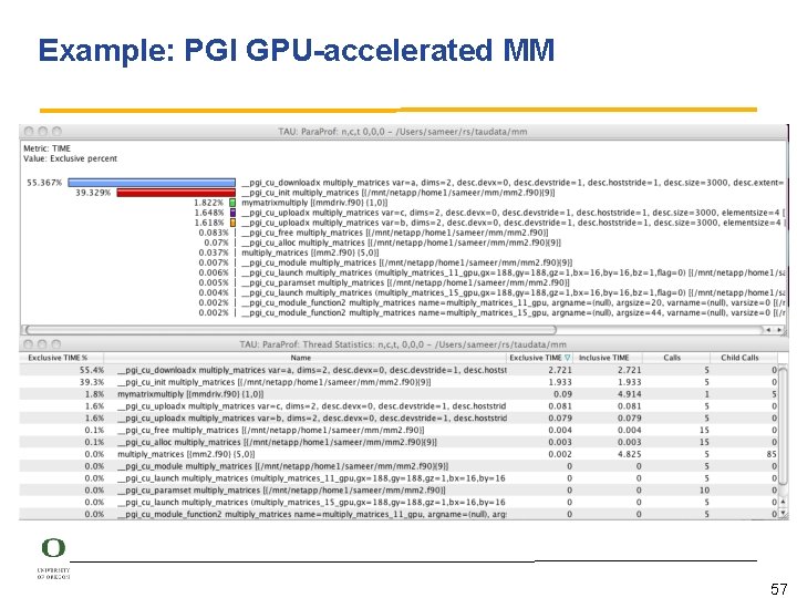 Example: PGI GPU-accelerated MM 57 