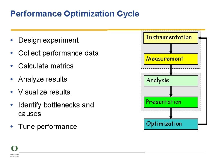 Performance Optimization Cycle • Design experiment • Collect performance data • Calculate metrics •