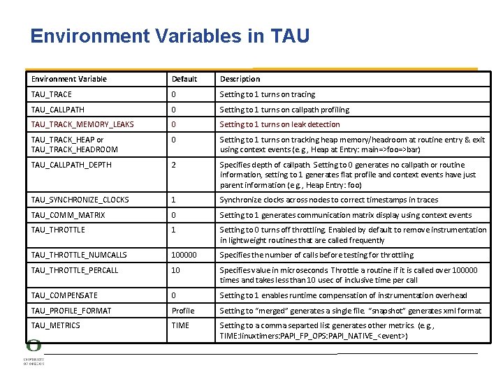 Environment Variables in TAU Environment Variable Default Description TAU_TRACE 0 Setting to 1 turns