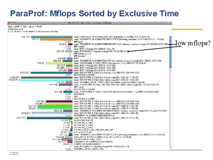 Para. Prof: Mflops Sorted by Exclusive Time low mflops? 