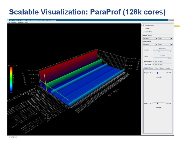 Scalable Visualization: Para. Prof (128 k cores) 