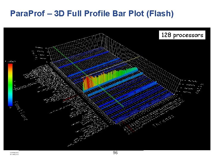 Para. Prof – 3 D Full Profile Bar Plot (Flash) 128 processors 96 