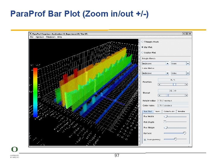 Para. Prof Bar Plot (Zoom in/out +/-) 97 