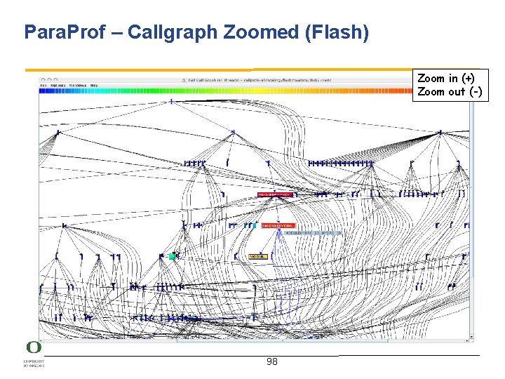 Para. Prof – Callgraph Zoomed (Flash) Zoom in (+) Zoom out (-) 98 