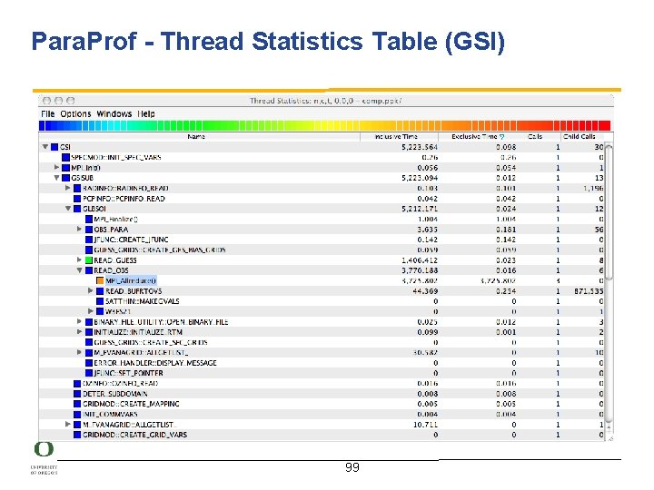 Para. Prof - Thread Statistics Table (GSI) 99 