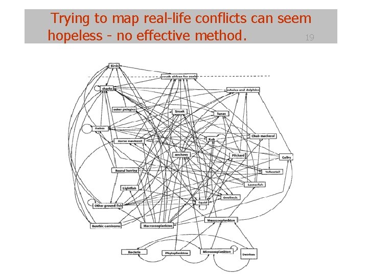 Trying to map real-life conflicts can seem hopeless - no effective method. 19 