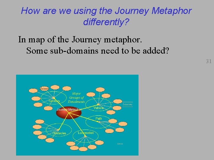 How are we using the Journey Metaphor differently? In map of the Journey metaphor.
