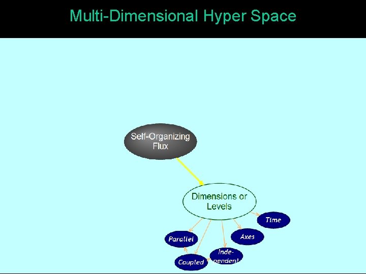 Multi-Dimensional Hyper Space 