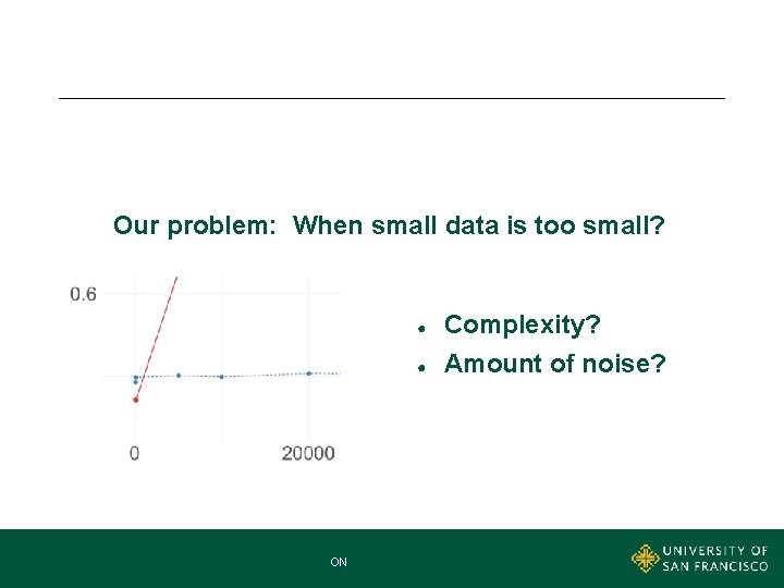 Our problem: When small data is too small? ● ● MNA MASTER OF NONPROFIT
