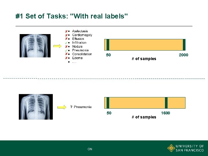 #1 Set of Tasks: "With real labels" 50 50 MNA MASTER OF NONPROFIT ADMINISTRATION