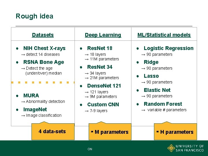 Rough idea Datasets ● NIH Chest X-rays → detect 14 diseases ● RSNA Bone