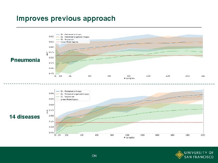 Improves previous approach Pneumonia 14 diseases MNA MASTER OF NONPROFIT ADMINISTRATION 