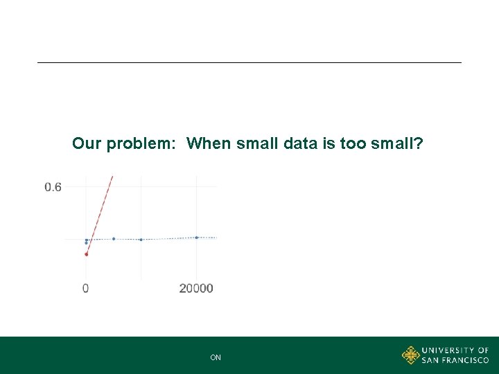 Our problem: When small data is too small? MNA MASTER OF NONPROFIT ADMINISTRATION 