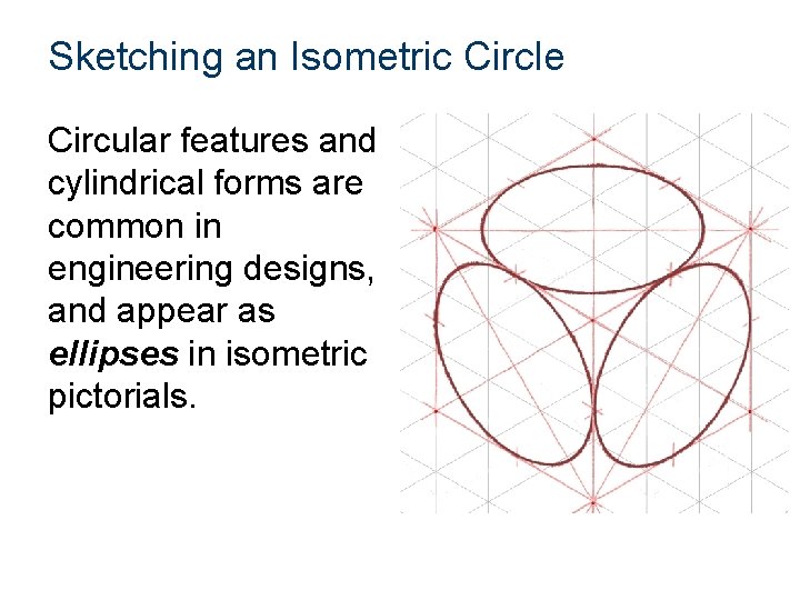 Sketching an Isometric Circle Circular features and cylindrical forms are common in engineering designs,