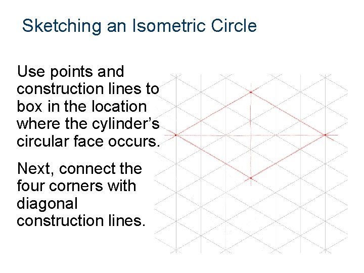 Sketching an Isometric Circle Use points and construction lines to box in the location