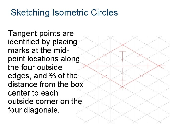 Sketching Isometric Circles Tangent points are identified by placing marks at the midpoint locations