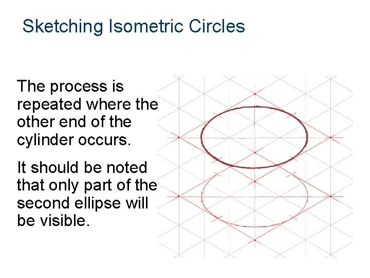 Sketching Isometric Circles The process is repeated where the other end of the cylinder