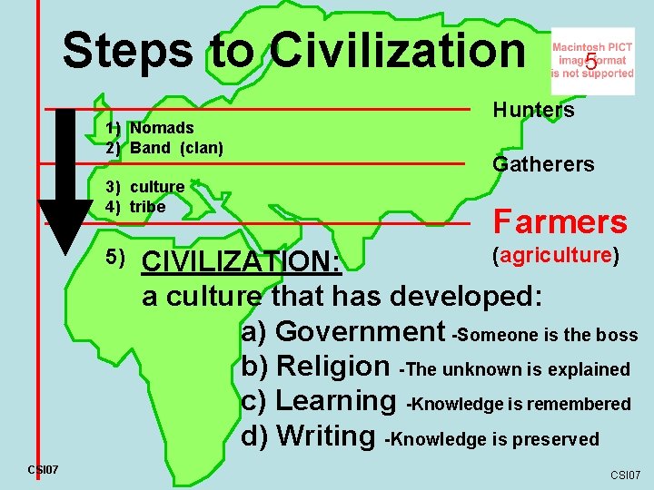 Steps to Civilization 1) Nomads 2) Band (clan) 3) culture 4) tribe 5) CSI