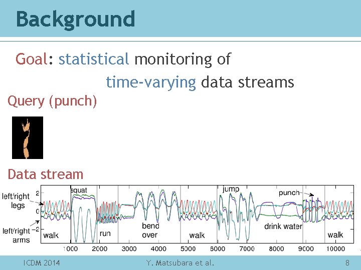 Fast and Exact Monitoring of Coevolving Data Streams