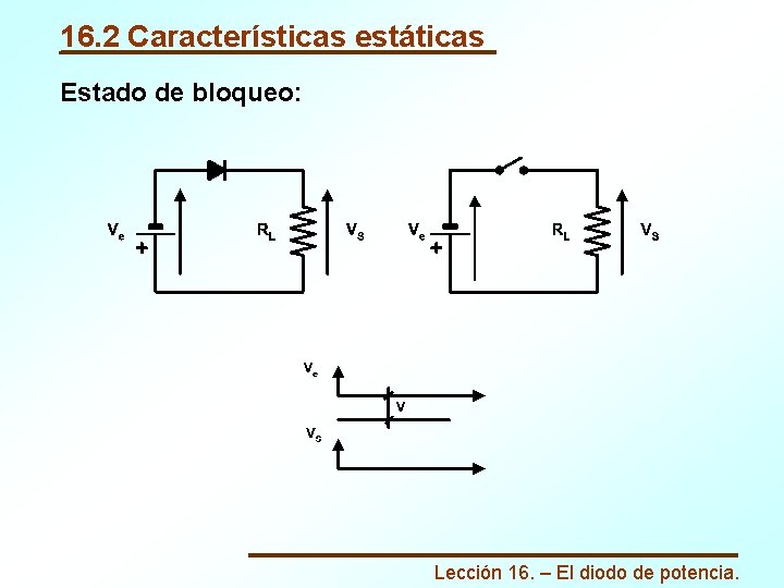 16. 2 Características estáticas Estado de bloqueo: Lección 16. – El diodo de potencia.