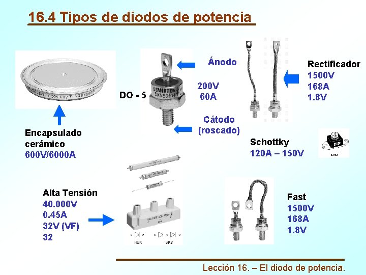 16. 4 Tipos de diodos de potencia Ánodo DO - 5 Encapsulado cerámico 600