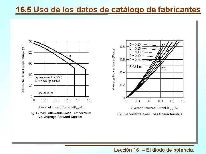 16. 5 Uso de los datos de catálogo de fabricantes Lección 16. – El