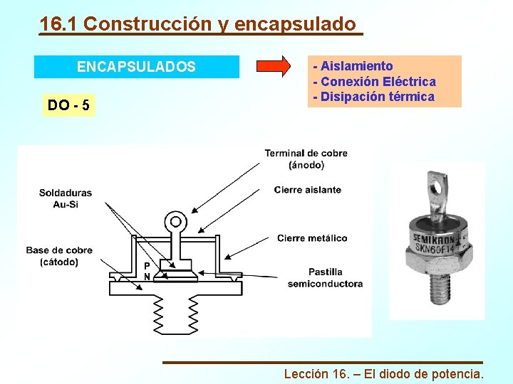 16. 1 Construcción y encapsulado ENCAPSULADOS DO - 5 - Aislamiento - Conexión Eléctrica