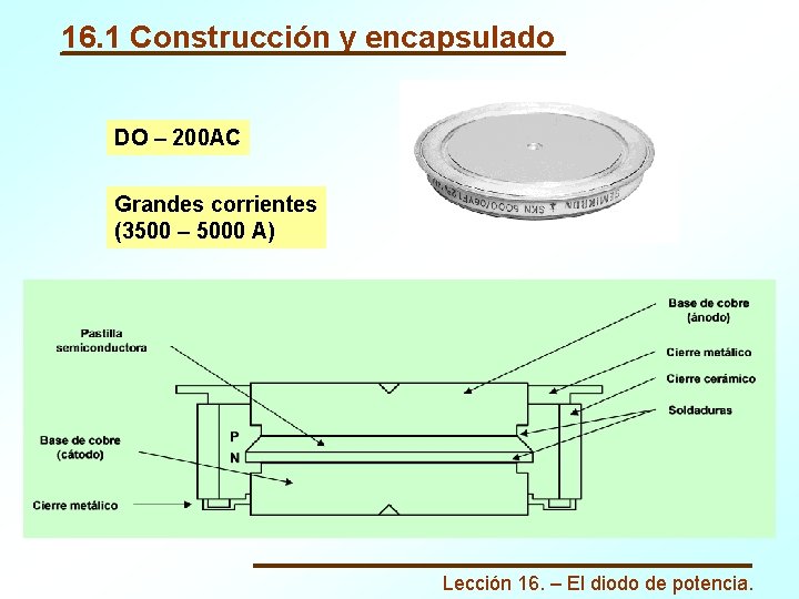16. 1 Construcción y encapsulado DO – 200 AC Grandes corrientes (3500 – 5000