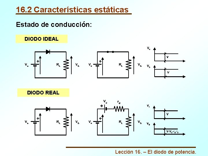 16. 2 Características estáticas Estado de conducción: DIODO IDEAL DIODO REAL Lección 16. –