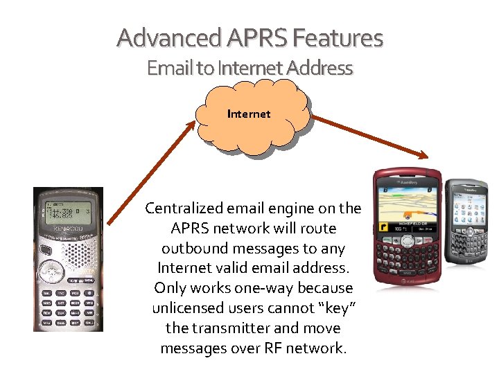 Advanced APRS Features Email to Internet Address Internet Centralized email engine on the APRS