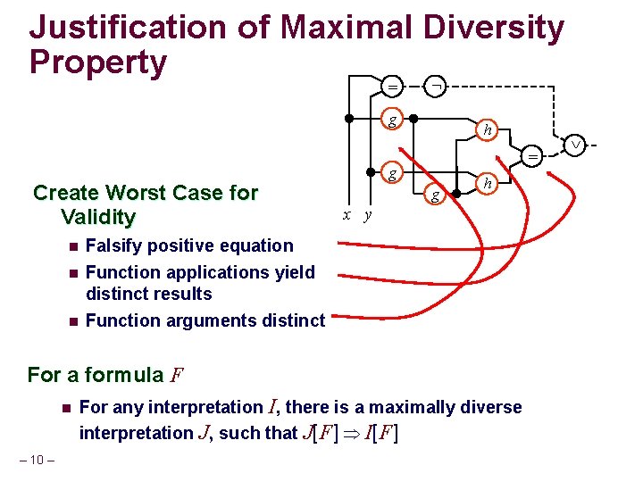 Justification of Maximal Diversity Property = g Create Worst Case for Validity n n