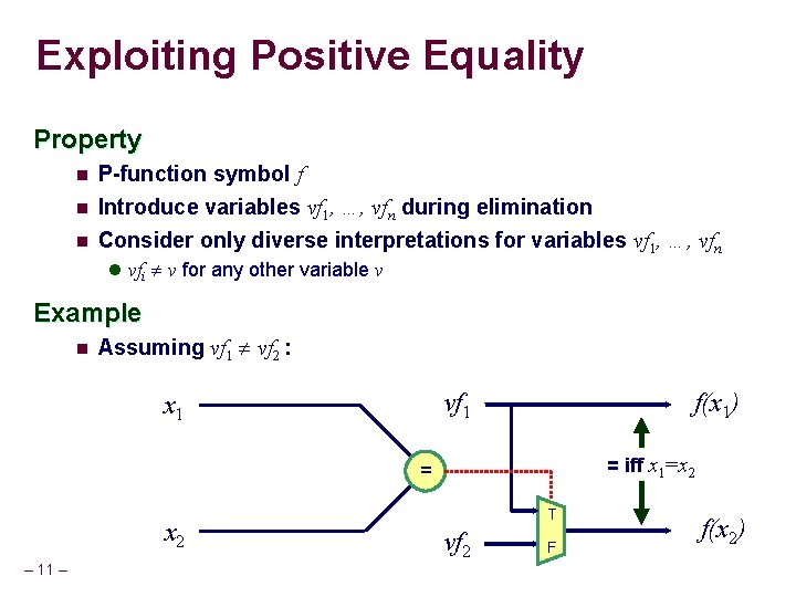 Exploiting Positive Equality Property n n n P-function symbol f Introduce variables vf 1,