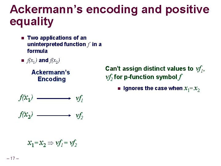 Ackermann’s encoding and positive equality n Two applications of an uninterpreted function f in