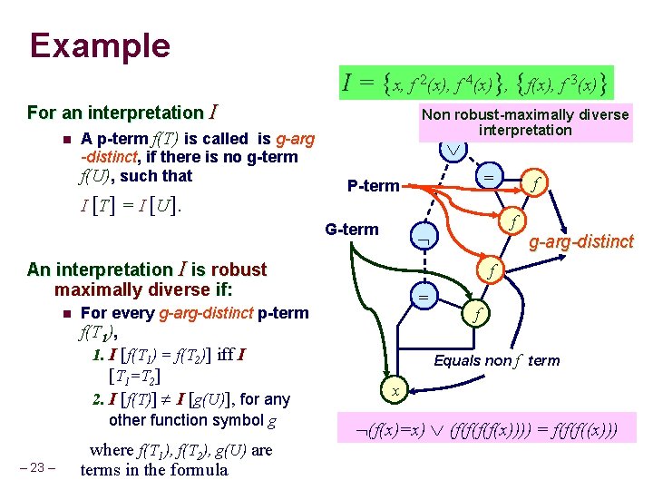 Example I = {x, f 2(x), f 4(x)}, {f(x), f 3(x)} For an interpretation
