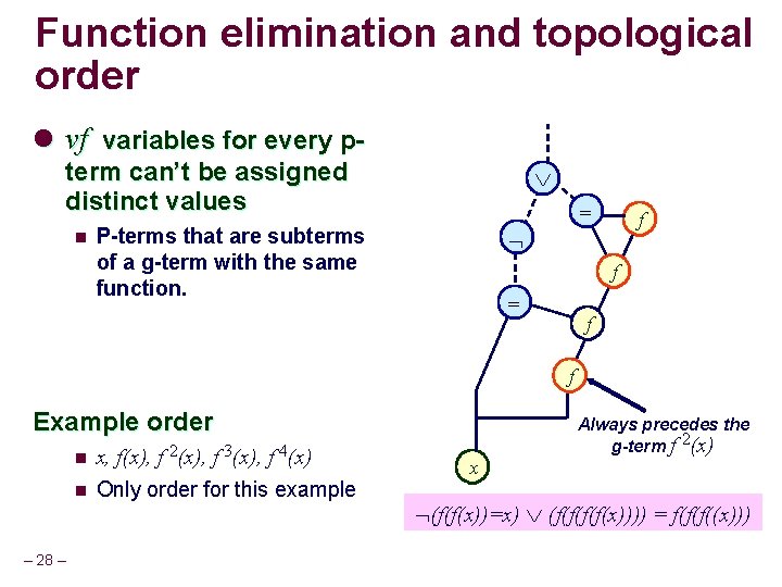 Function elimination and topological order l vf variables for every pterm can’t be assigned