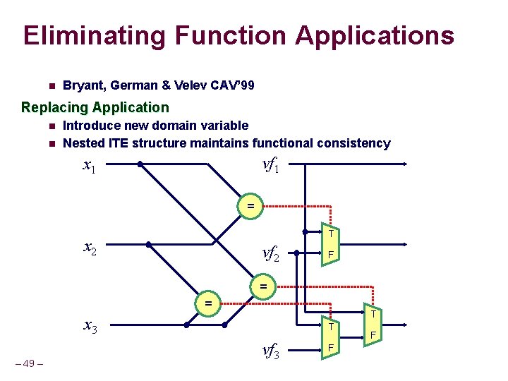 Eliminating Function Applications n Bryant, German & Velev CAV’ 99 Replacing Application n n
