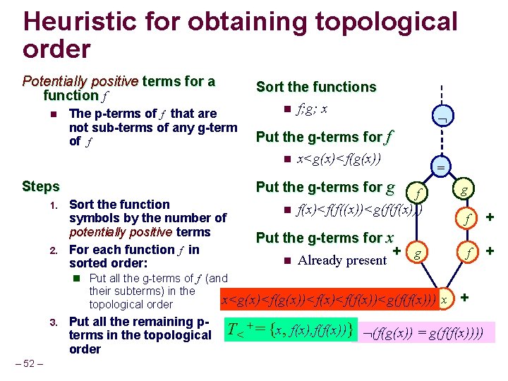 Heuristic for obtaining topological order Potentially positive terms for a function f n The