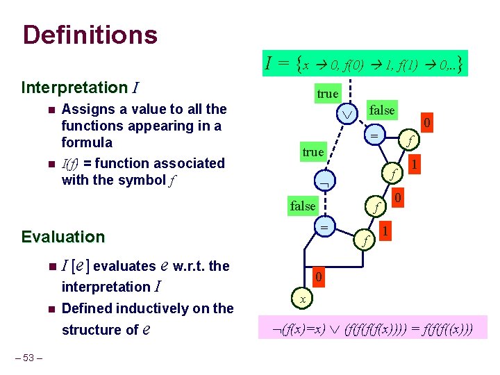 Definitions I = {x 0, f(0) 1, f(1) 0, . . } Interpretation I