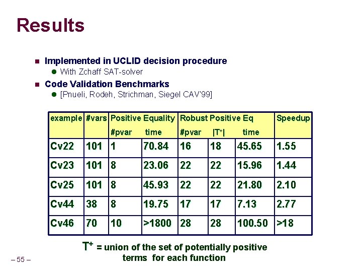 Results n Implemented in UCLID decision procedure l With Zchaff SAT-solver n Code Validation