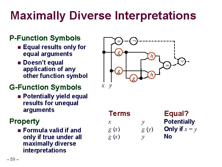 Maximally Diverse Interpretations P-Function Symbols n n Equal results only for equal arguments Doesn’t