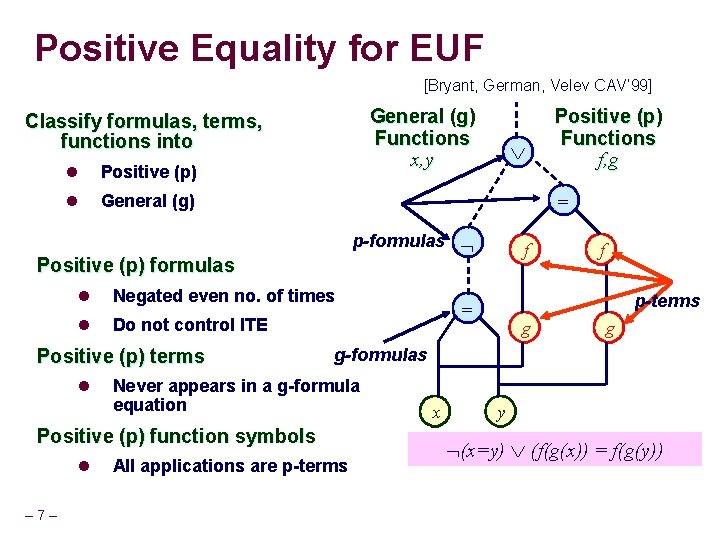 Positive Equality for EUF [Bryant, German, Velev CAV’ 99] General (g) Functions x, y