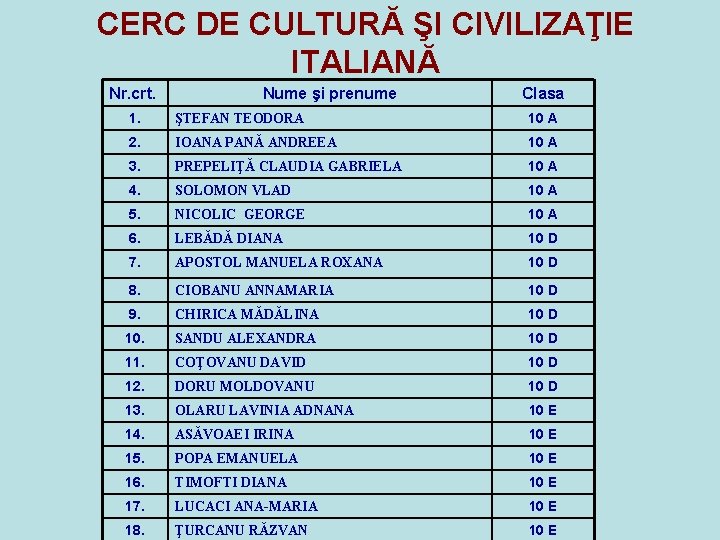 CERC DE CULTURĂ ŞI CIVILIZAŢIE ITALIANĂ Nr. crt. Nume şi prenume Clasa 1. ŞTEFAN